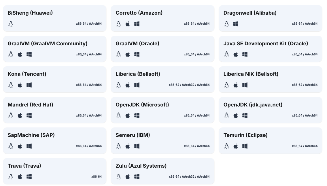 JDK Vendors as of this writing (courtesy of sdkman.io)